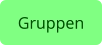 Gruppen